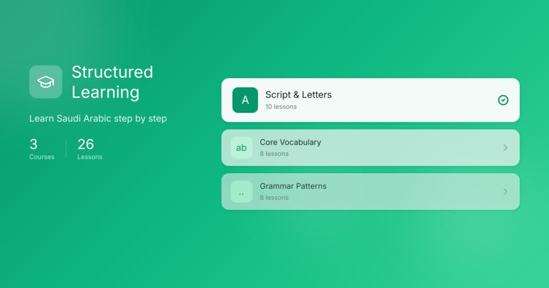 Learn Saudi Arabic - Structured Courses